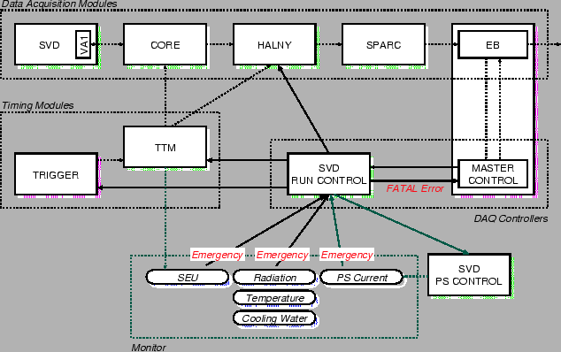 \begin{figure}
\begin{center}
\centerline{\psfig{file=picture_5/svddaq-components.eps,width=14cm,angle=0}}
\end{center}
\end{figure}