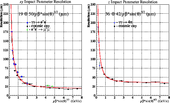 \begin{figure}
\vspace{0mm}
\begin{center}
\centerline{\psfig{file=picture_5/...
...-zres.eps,width=70mm}}
\vspace{0mm}
\end{center}
\vspace{0mm}
\end{figure}