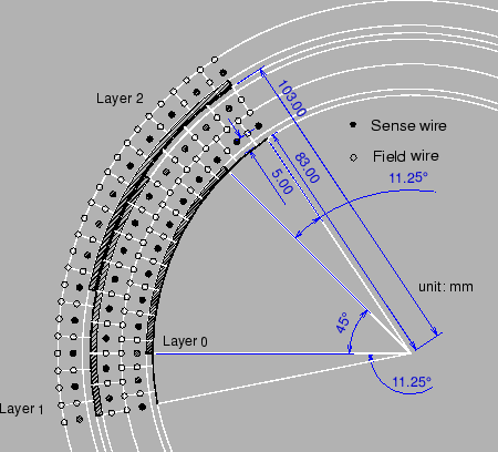 \begin{figure}
\vspace{5mm}
\begin{center}
\epsfysize =10cm
\centerline{\psf...
...s,width=10cm,angle=0}}
\vspace{5mm}
\end{center}
\vspace{5mm}
\end{figure}