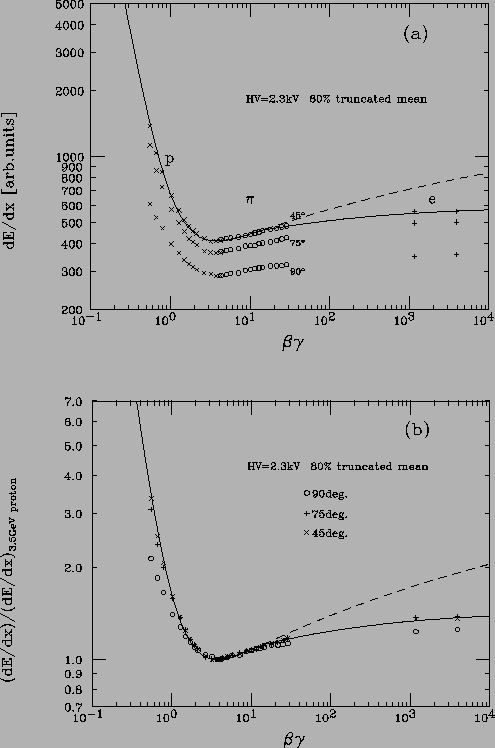 \begin{figure}
\vspace{3mm}
\begin{center}
\centerline{\psfig{file=picture_2/...
...,width=11cm,angle=0}}
\vspace{3mm}
\end{center}
\vspace{-3mm}
\end{figure}