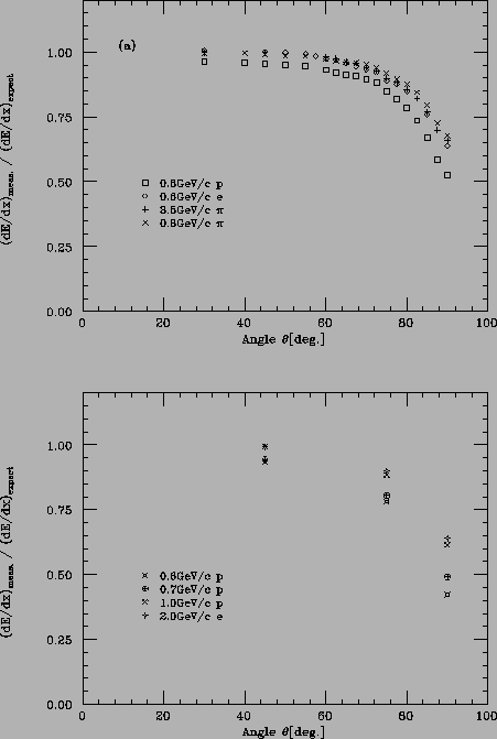 \begin{figure}
\vspace{1mm}
\begin{center}
\centerline{\psfig{file=picture_2/...
...s,width=10cm,angle=0}}
\vspace{3mm}
\end{center}
\vspace{3mm}
\end{figure}