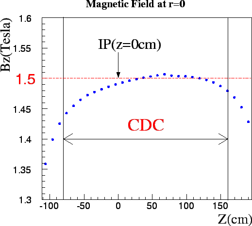 \begin{figure}
\vspace{5mm}
\begin{center}
\epsfysize =10cm
\centerline{\psf...
...s,width=12cm,angle=0}}
\vspace{5mm}
\end{center}
\vspace{5mm}
\end{figure}