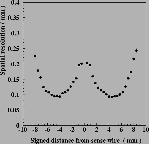 \begin{figure}
\vspace{5mm}
\begin{center}
\epsfysize =10cm
\centerline{\psf...
...s,width=12cm,angle=0}}
\vspace{5mm}
\end{center}
\vspace{5mm}
\end{figure}