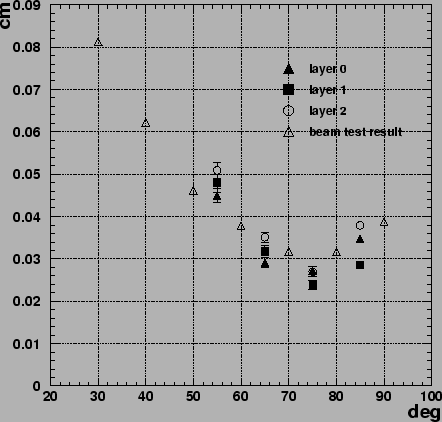 \begin{figure}
\begin{center}
\epsfysize =10cm
\centerline{\psfig{file=picture_2/cdcfig_13.eps,width=10cm,angle=0}}
\end{center}
\end{figure}