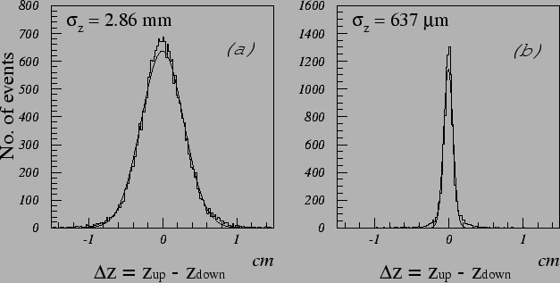 \begin{figure}
\vspace*{5mm}
\begin{center}
\epsfysize =10cm
\centerline{\psfig{file=picture_2/cdcfig_14.eps,width=14cm,angle=0}}
\end{center}
\end{figure}