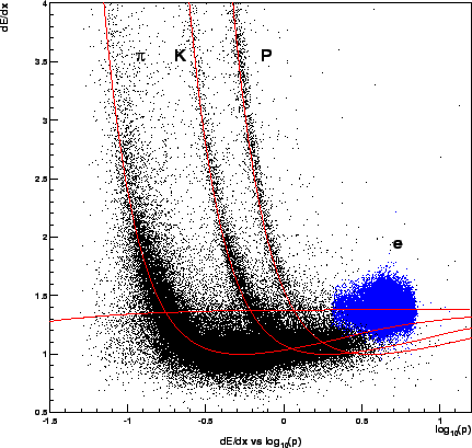 \begin{figure}
\begin{center}
\epsfysize =10cm
\centerline{\psfig{file=picture_2/cdcfig_dEdx.eps,width=10cm,angle=0}}
\end{center}
\end{figure}