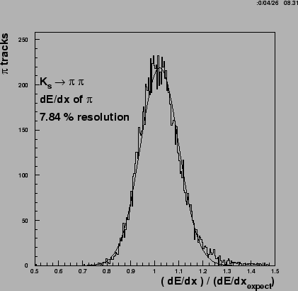 \begin{figure}
\vspace*{-5mm}
\begin{center}
\epsfysize =10cm
\centerline{\p...
...edx_pi_ks.eps,width=10cm,angle=0}}
\vspace*{-5mm}
\end{center}
\end{figure}