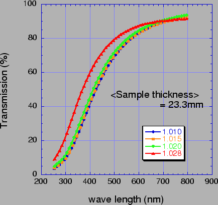 \begin{figure}
\vspace{3mm}
\begin{center}
\centerline{\psfig{file=picture_3/...
...s,width=10cm,angle=0}}
\vspace{2mm}
\end{center}
\vspace{3mm}
\end{figure}