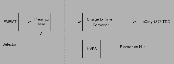 \begin{figure}
\begin{center}
\epsfxsize 5.0 truein \epsfbox{picture_3/system_block.eps}
\end{center}
\end{figure}