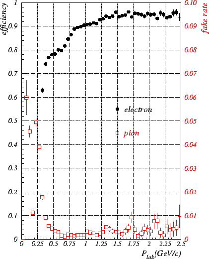 \begin{figure}
\vspace{5mm}
\begin{center}
\centerline{\psfig{file=picture_3/...
...fake_1120.eps,width=10cm,angle=0}}
\vspace{2mm}
\end{center}
\end{figure}