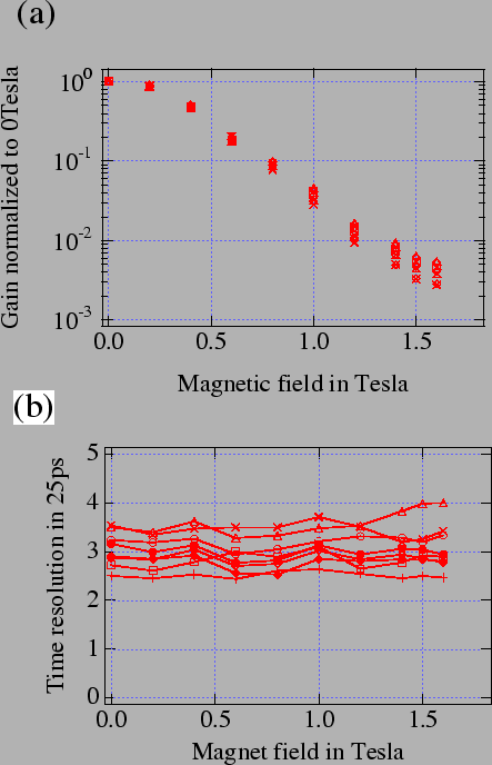 \begin{figure}
\begin{center}
\centerline{\psfig{file=picture_new/fmpmt.eps,width=10cm,angle=0}}
\vspace*{5mm}
\end{center}
\vspace*{-5mm}
\end{figure}