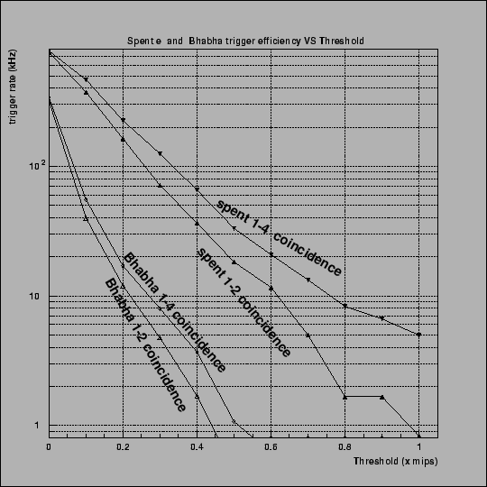 \begin{figure}
\vspace{8mm}
\begin{center}
\epsfysize =10cm
\centerline{\psf...
...s,width=12cm,angle=0}}
\vspace{5mm}
\end{center}
\vspace{8mm}
\end{figure}