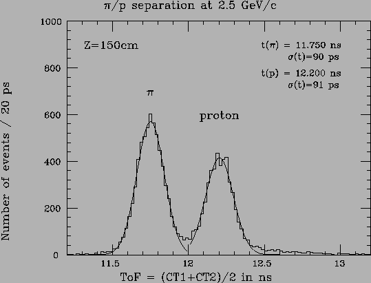 \begin{figure}
\vspace{5mm}
\begin{center}
\epsfysize =10cm
\centerline{\psf...
...,width=14cm,angle=0}}
\vspace{-5mm}
\end{center}
\vspace{5mm}
\end{figure}