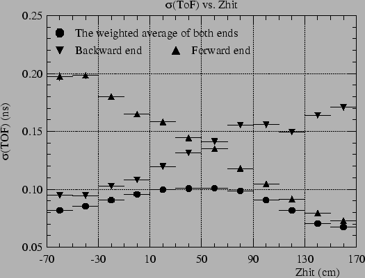 \begin{figure}
\vspace{-20mm}
\begin{center}
\epsfysize =10cm
\centerline{\p...
...e/toffig11.eps,width=12cm,angle=0}}
\end{center}
\vspace{10mm}
\end{figure}