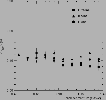 \begin{figure}
\centerline{\psfig{file=picture/dtvsresol.eps,width=10cm,angle=0}}
\vspace{10mm}
\end{figure}