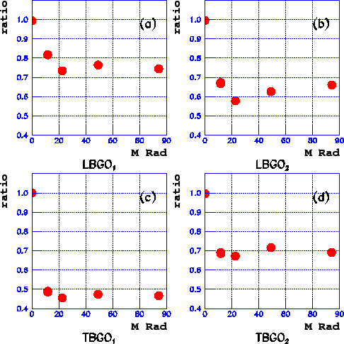 \begin{figure}
\vspace{0mm}
\begin{center}
\centerline{\psfig{file=picture/bg...
...s,width=12cm,angle=0}}
\vspace{5mm}
\end{center}
\vspace{5mm}
\end{figure}