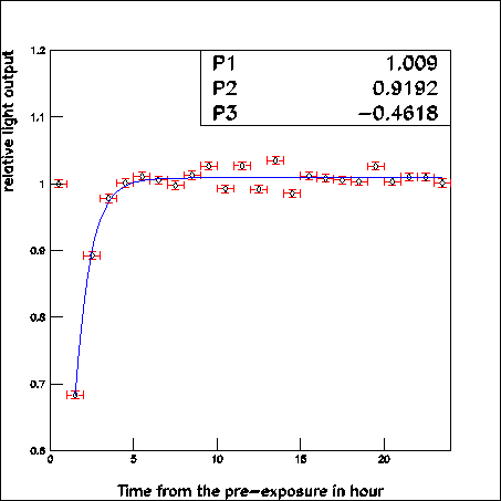 \begin{figure}
\vspace{8mm}
\begin{center}
\epsfysize =10cm
\centerline{\psf...
...s,width=10cm,angle=0}}
\vspace{5mm}
\end{center}
\vspace{5mm}
\end{figure}