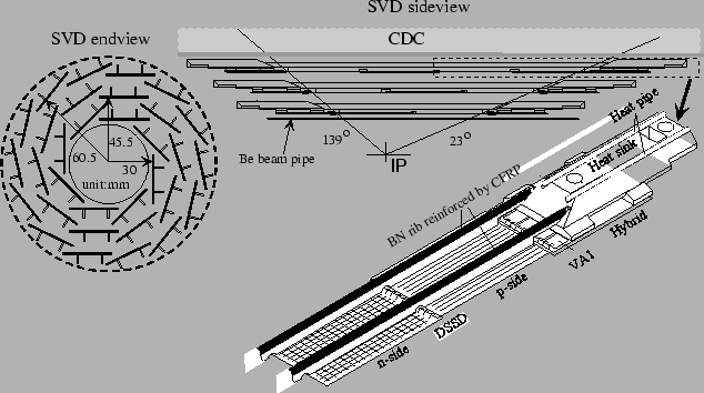 \begin{figure}
\begin{center}
\centerline{\psfig{file=picture_5/svd-config_1117.eps,width=14cm,angle=0}}
\end{center}
\end{figure}